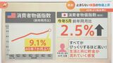 球場のビール1杯1800円 アメリカの止まらない物価高で‟賃上げ加速” 日本はどうなる?|TBS NEWS DIG