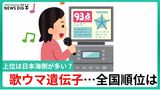 “歌が上手い遺伝子”は日本海側に多い？トップ10入りの石川県,富山県の理由…遺伝子解析から見た都道府県ランキング　|　石川県のニュース｜MRO北陸放送