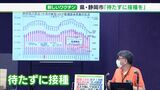 今あるワクチン?それとも、新ワクチン? 9月にもオミクロン株対応接種開始 行政「機会を逃さずに」 | 静岡のニュース | SBSNEWS | 静岡放送