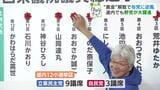 衆院選 15年ぶりに北海道に"地殻変動" 野党が躍進し13議席獲得 与党は逆風直撃 一夜明けてそれぞれの候補者の声 北海道 | 北海道のニュース|HBC北海道放送
