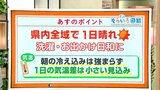 高知の天気 6日は全域で晴れ 洗濯・お出かけ日和に 東杜和気象予報士が解説|TBS NEWS DIG