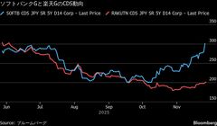 ソフトバンクGのCDS拡大、積極投資に警戒強まる－楽天と対照的| TBS CROSS DIG with Bloomberg