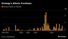ビットコイン積極投資のストラテジー、資金調達計画を12兆円に倍増| TBS CROSS DIG with Bloomberg
