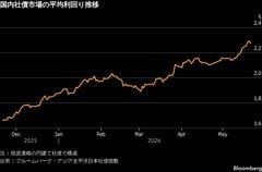 トヨタF、社債の利率が過去最高－自動車ローン通じ家計に影響も| TBS CROSS DIG with Bloomberg