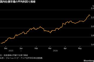 トヨタF、社債の利率が過去最高－自動車ローン通じ家計に影響も| TBS CROSS DIG with Bloomberg