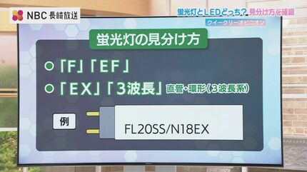 蛍光灯、2027年末で製造終了へ 家庭のLED化50％止まり 賢い備え方は