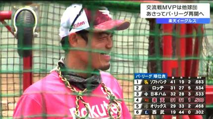 交流戦史上初」セパ交流戦の個人表彰に優勝球団・楽天イーグルスから