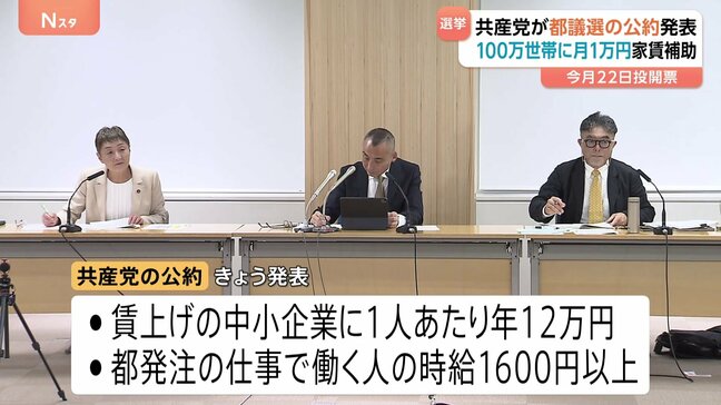 月1万円家賃補助に時給1600円…共産党が都議選公約 「巨大な財政力」活用訴え|TBS NEWS DIG