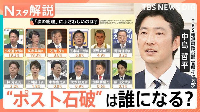 決断の裏側には何が?石破総理辞任表明 総裁選は「フルスペック」で開催へ“ポスト石破”早くも名乗り【Nスタ解説】|TBS NEWS DIG