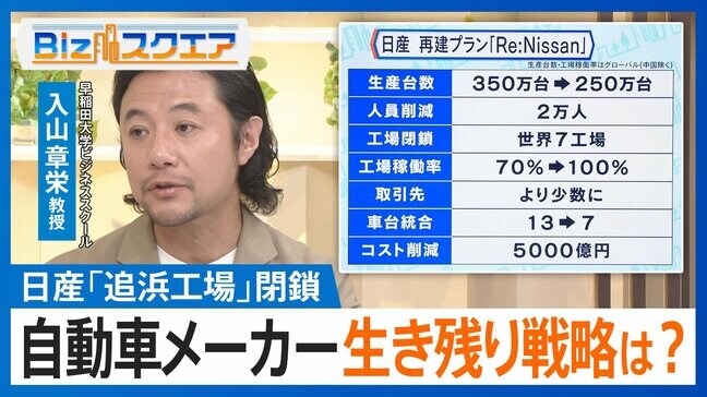 「自動車を諦めるのも1つ」…日産「追浜工場」閉鎖で考える自動車メーカーの生き残り戦略とは?【Bizスクエア】 |TBS NEWS DIG