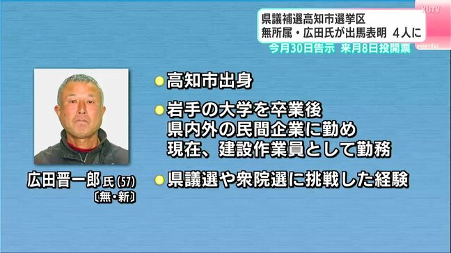衆院選と同日投開票、県議補選・高知市選挙区に建設作業員（57）が出馬表明|TBS NEWS DIG