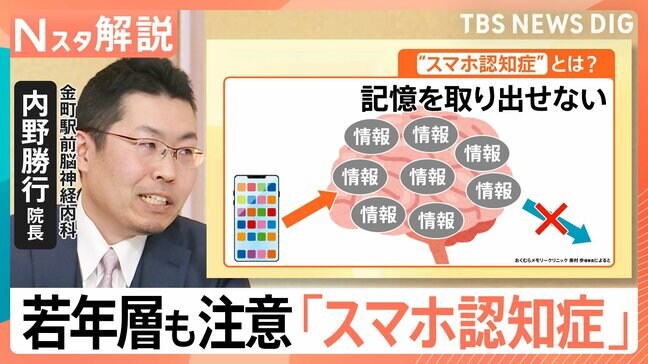 若年層も注意！「人や物の名前が出てこない…」もしかしたら“スマホ認知症”かも…原因は「スマホの使い過ぎ」？【Nスタ解説】|TBS NEWS DIG