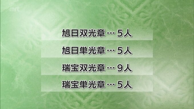春の叙勲　宮崎県内から３８人　|　MRTニュース ｜ ＭＲＴ宮崎放送