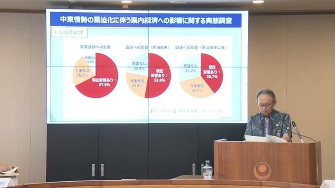 沖縄県が中東情勢の影響調査　約7割が「影響あり」　補正予算で支援へ|TBS NEWS DIG