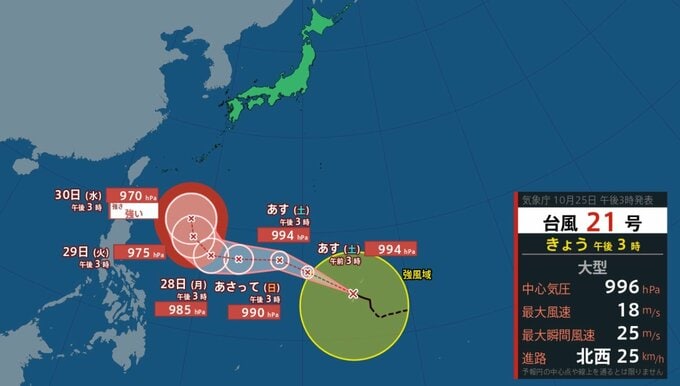 【台風情報 25日午後5時更新】大型の台風21号…マリアナ諸島を北西へ進む【雨と風の動き予測】30日頃に沖縄方面に進むか…来週は沖縄の南の海上へ【2週間天気】日本に接近する可能性も　|　富山のニュース｜天気・防災｜チューリップテレビ