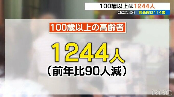最高齢は114歳　沖縄の100歳以上の高齢者は1244人で90人減少　きょうは敬老の日　|　沖縄のニュース｜RBC 琉球放送