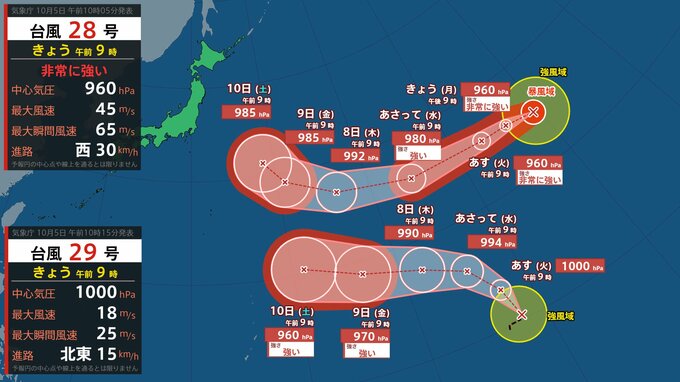 【台風情報】「越境台風」28号（ノロ）発生　大型で非常に強い台風27号（チョーイワン）は925hPaで小笠原近海を北上中　台風29号（コグマ）も発生　今後の進路は？（5日午前9時現在）|TBS NEWS DIG