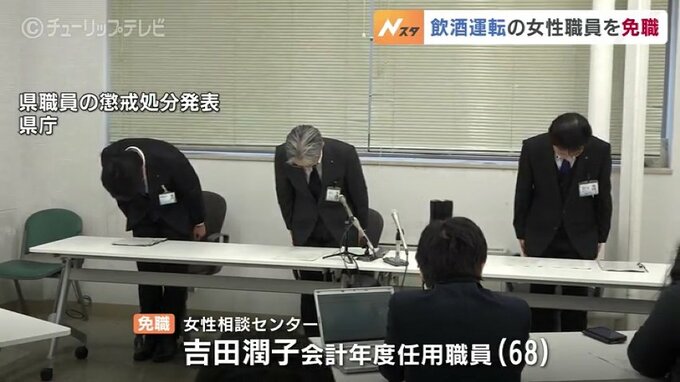 飲酒運転の女性職員免職　女子高生のスカート内盗撮の男性技師は停職６か月　富山県が職員を処分|TBS NEWS DIG