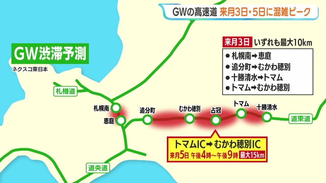 ゴールデンウィーク】《北海道の渋滞予測》高速道 3日は4か所で最大10