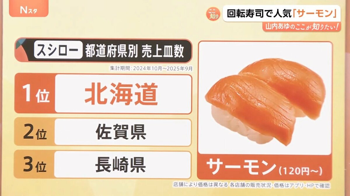 ネタ(サーモン)はまち なぜ東京でアボカドサーモンが人気？寿司ネタに見る県民性 岡山が「か