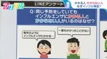 「インフルにかかる人・かからない人の違いは?」「医師はどう予防?」インフルエンザの疑問を専門家に聞く【ひるおび】|TBS NEWS DIG