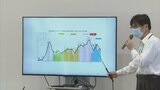 新型コロナ 鳥取県76人・島根県54人感染 島根は県民への要請を一部緩和|TBS NEWS DIG
