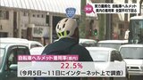 宮崎県は全国平均を下回る 今年4月に着用が努力義務となった自転車のヘルメット着用率|TBS NEWS DIG