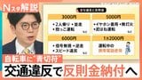 自転車の交通違反にも「青切符」反則金納付へ、スマホ「ながら運転」・傘差し・信号無視の反則金額は?【Nスタ解説】|TBS NEWS DIG