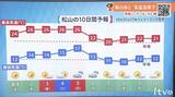 11月初めは季節逆戻り 夏日地点が続出か 気象予報士が解説 | 愛媛のニュース - Nスタえひめ|あいテレビは6チャンネル