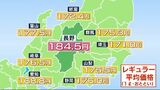 レギュラーガソリン184.5円　0.1円下がるも13週連続で全国最高値　愛知県とは15.7円の開き　来週も小幅な値動きを予想　|　SBC NEWS | 長野のニュース | SBC信越放送