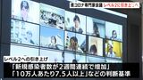 「警戒強化へ」レベル「2」へ引き上げ方針決定　静岡県新型コロナ対策専門家会議|TBS NEWS DIG