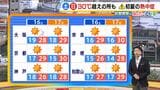【近畿の天気】16日（土）は五月晴れで日ざし強い　各地で6月並みの暑さに　初夏の熱中症に注意を|TBS NEWS DIG