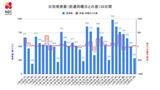 【長崎】287人が新型コロナ陽性 | 長崎のニュース | 天気 | NBC長崎放送