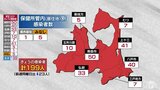 青森県 新型コロナ199人感染 新規クラスター5件 9日 | 青森のニュース│ATV NEWS│青森テレビ