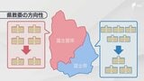 富士地区の公立高校9校を5校に集約する再編計画めぐり県立富士高校同窓会が県教委に要望書提出=静岡 | 静岡のニュース | SBSNEWS | 静岡放送