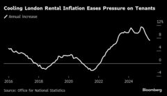 ロンドンの家賃、２年ぶりの低い伸び－なお高止まりで家計を圧迫| TBS CROSS DIG with Bloomberg