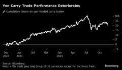 円キャリートレーダー、ストレスたまる感謝祭休暇か－荒い値動き警戒| TBS CROSS DIG with Bloomberg