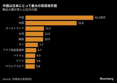 日中ハイレベル経済対話、日本産水産物輸入再開の進展を確認| TBS CROSS DIG with Bloomberg