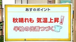 高知の天気 9日 晴れるも連日の真夏日となるところも 山岸拓気象予報士が解説|TBS NEWS DIG