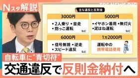 自転車の交通違反にも「青切符」反則金納付へ、スマホ「ながら運転」・傘差し・信号無視の反則金額は？【Nスタ解説】|TBS NEWS DIG