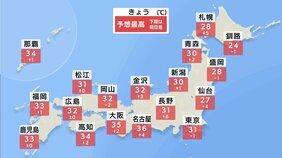 連休最終日は残暑と雷雨 近畿・東海では猛暑日続出|TBS NEWS DIG