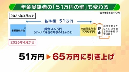 年収の壁】新年度から“働き損＆働き控え”せず働ける？『社会保障の壁