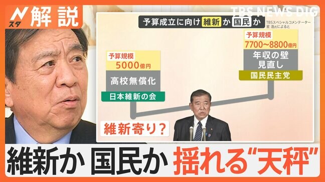 「年収の壁」「高校無償化」各党の思惑交錯 予算成立協議の状況は？ 維新・国民民主で揺れる“天秤”【Nスタ解説】|TBS NEWS DIG