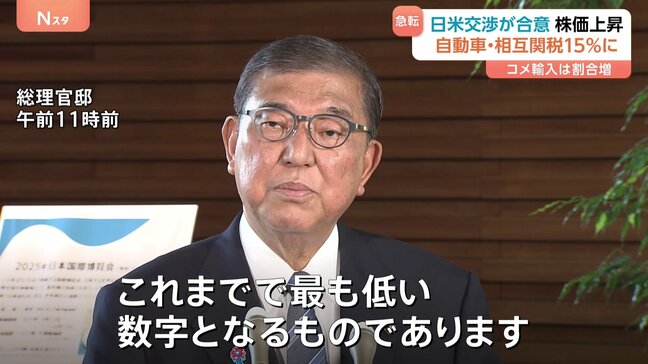 石破総理「貿易黒字抱える国で最も低い数字」 急転直下の日米関税交渉合意 相互関税15％に　トランプ氏「歴史上最大の取引」「日本は約80兆円投資」|TBS NEWS DIG