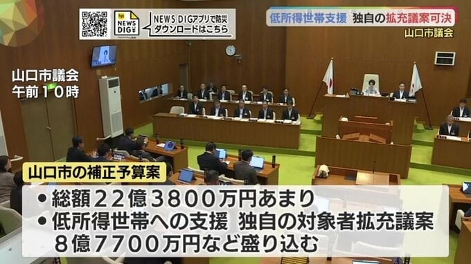 山口市議会　低所得者層へ市独自の支援予算案可決|TBS NEWS DIG