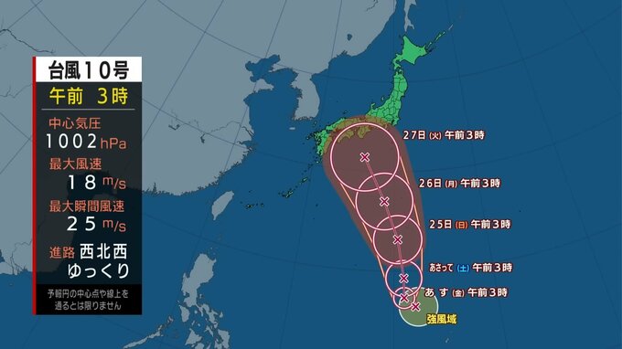 【台風情報】来週、本州を“直撃”か 台風10号(サンサン)が発生　「強い勢力」で北上する進路予想　西日本や東日本に近づくおそれ|TBS NEWS DIG