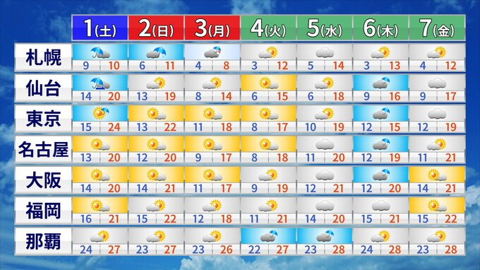 【気象予報士の解説】今年の11月は「秋晴れが少ない」 紅葉の見頃は11月中旬頃か|TBS NEWS DIG