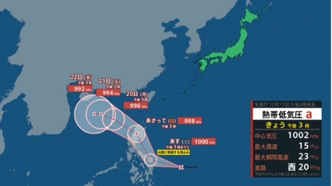 あすにも台風に発達か　日本の南に新たな "台風のたまご"　今後の勢力と進路を詳しく　最大瞬間風速35メートル予報　全国の天気を画像で　気象庁|TBS NEWS DIG