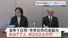 介護保険 677人分、約2024万円支給漏れ「市独自の作業ツールに設定ミス」 熊本市　|　熊本のニュース｜RKK NEWS｜RKK熊本放送