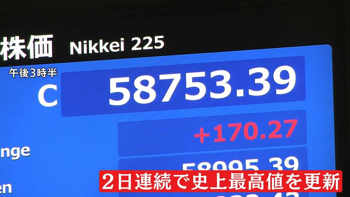 日経平均株価2日連続で最高値更新 一時5万9000円台 終値5万8753円